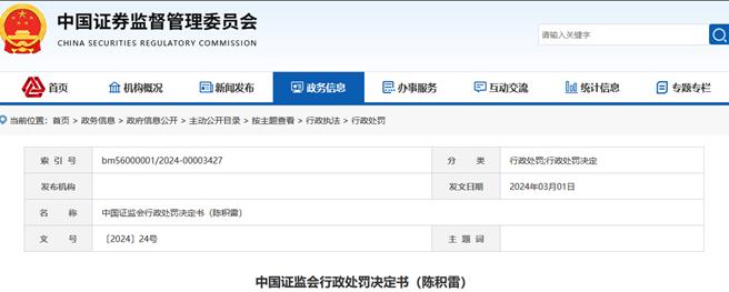 陆90后操纵科技股不及1年获利3.97亿罚没11.88亿元。（大陆证监会官网）