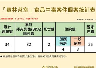 寶林中毒案新進度 王必勝：廚師糞便檢出邦克列酸