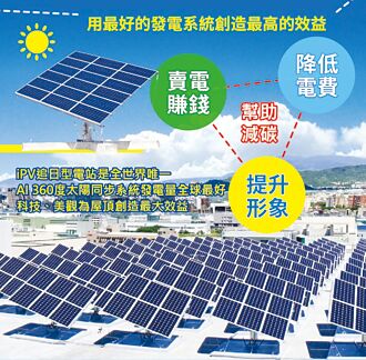 BigSun太阳光电10年转型有成
