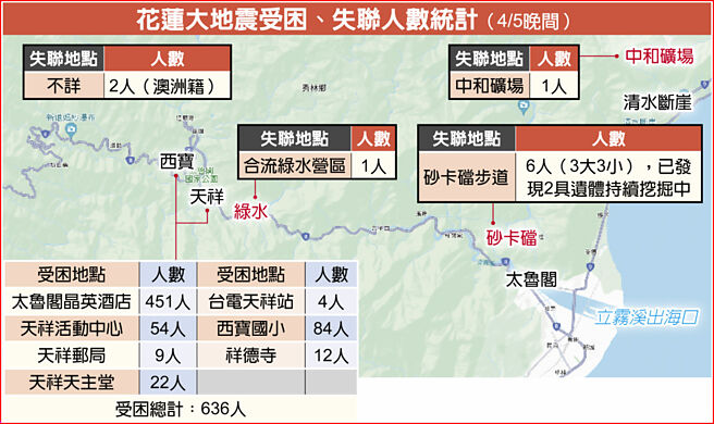 花莲大地震受困、失联人数统计（4/5晚间）