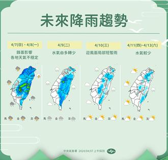 明上班日雨彈、東北季風來襲 周二降溫剩18度周四回暖