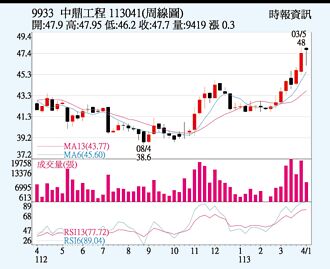 中鼎 在手案量高峰