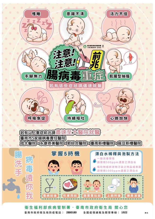 5歲以下嬰幼兒是腸病毒重症高危險群，台南市衛生局呼籲家長提高警覺。（台南市衛生局提供／曹婷婷台南傳真）