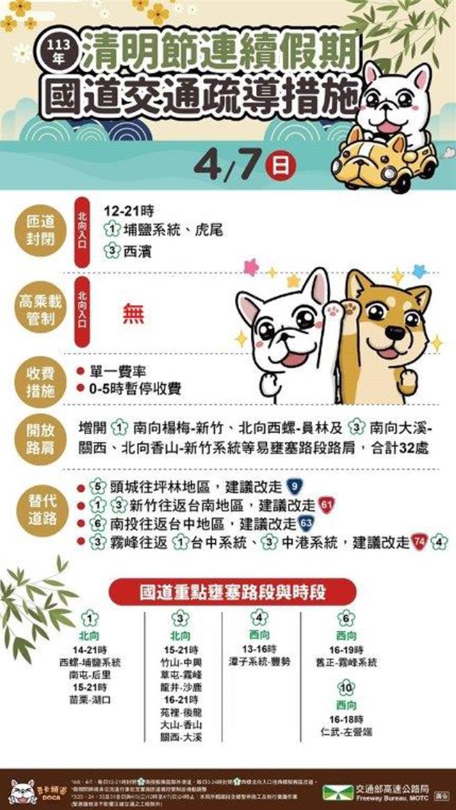 清明節連續假期國道相關疏導措施。（高公局提供／蔡亞樺台北報導）