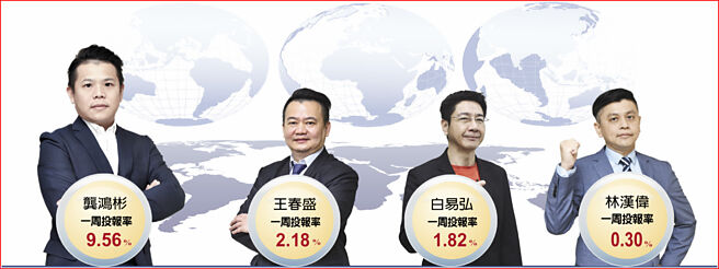 台股逐洞赛个人赛