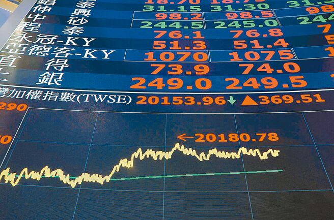 圖╱本報資料照片