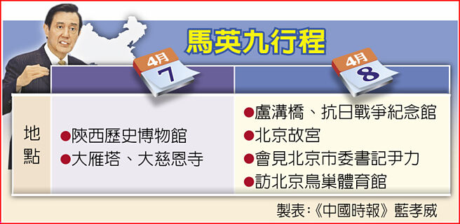 马英九行程