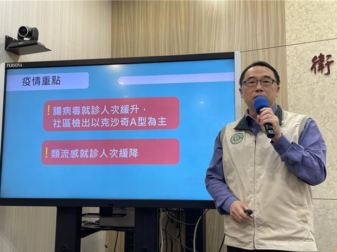 疾管署表示，肠病毒疫情持续升温中。（郑郁蓁摄）