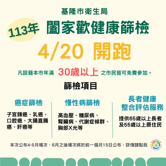 基隆市「社区阖家欢健康筛检」将于4月20日开办，凡设籍本市年满30岁以上之市民皆可免费参加，须于前14日网路预约挂号社区场次，每场次限额200名。（基隆市卫生局提供／徐佑升基隆传真）