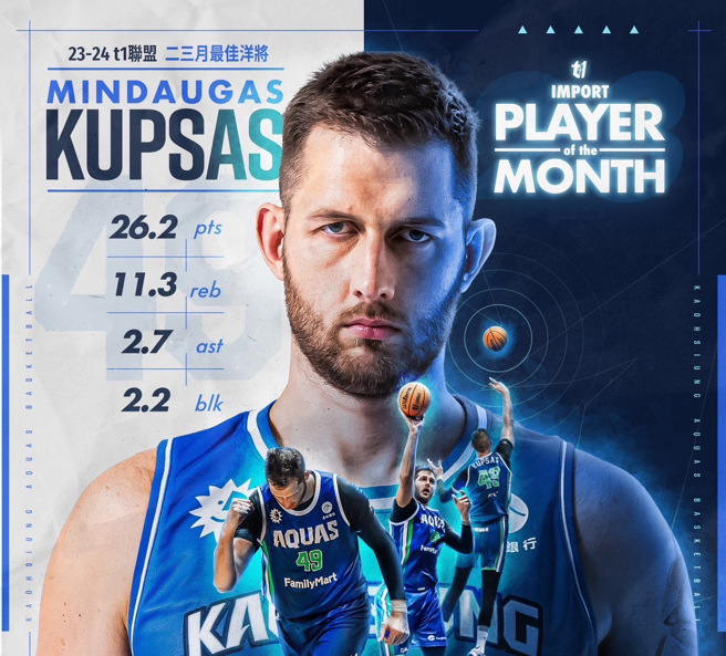 高雄全家海神库萨斯获选2、3月最佳洋将。（高雄全家海神提供）