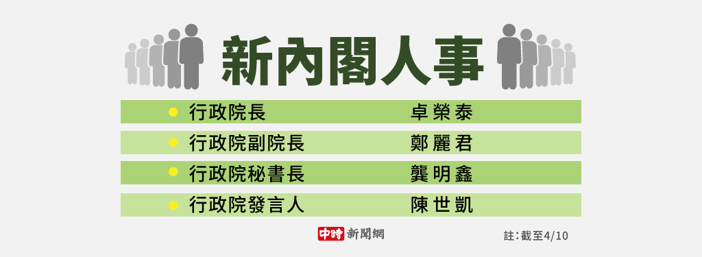 準總統賴清德10日公布內閣第一波人事。（製圖／陳友齡）