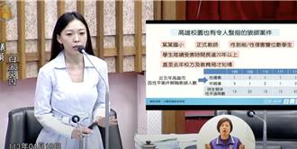 高雄驚爆「校園版黃子佼」 國小狼師20年性侵逾雙位數學童