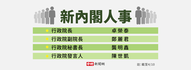 準總統賴清德10日公布內閣第一波人事。（製圖／陳友齡）