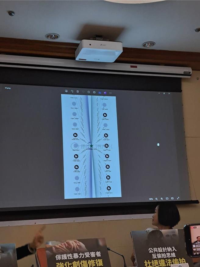 国民党立委葛如钧秀出「创意私房」金流图，购买者透过虚拟货币交易，业者再透过小额出金的方式，将电子钱包里的数位货币转换成现实世界可以流通的一般货币。（实习记者温予菱摄）