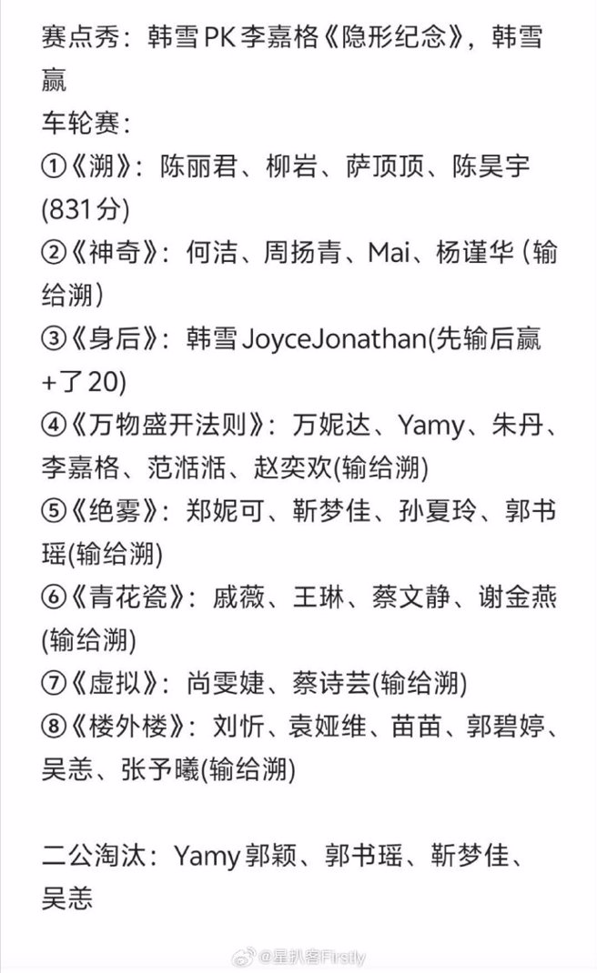 《浪姐5》淘汰名单疑似流出。（图／微博）