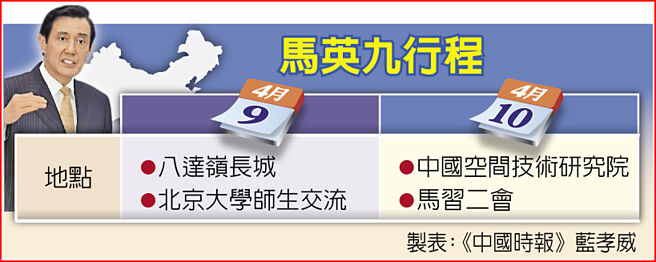 马英九行程