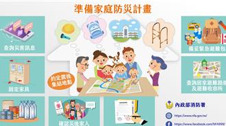 苗栗消防局「家庭防災計畫」 因應地震！要準備逃生避難包