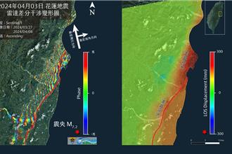 震後花蓮沿海變了 太遙中心：米崙斷層最大變形量約30公分