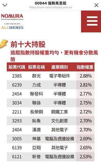 外資投信加入戰局！  野村台股ETF募集 10大成分股出爐