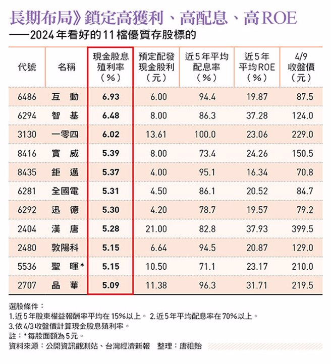 （图／今周刊提供）