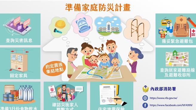 苗栗县消防局提醒县民们要备妥家庭防灾计画。（苗栗县政府消防局提供／谢明俊苗栗传真）