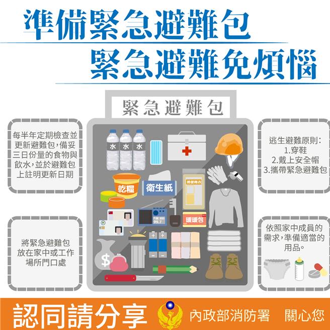 苗栗县消防局提醒县民们要备妥家庭防灾计画以及紧急避难包。（苗栗县政府消防局提供／谢明俊苗栗传真）