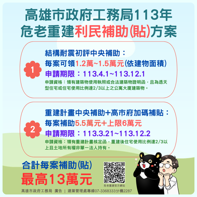 高雄市持续办理危老重建计画书补助方案申请期限至12月2日为止（图片来源：高雄市工务局提供）