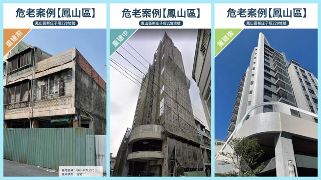 危老重建不仅焕然一新，也住得安心（图片来源：高雄市工务局提供）