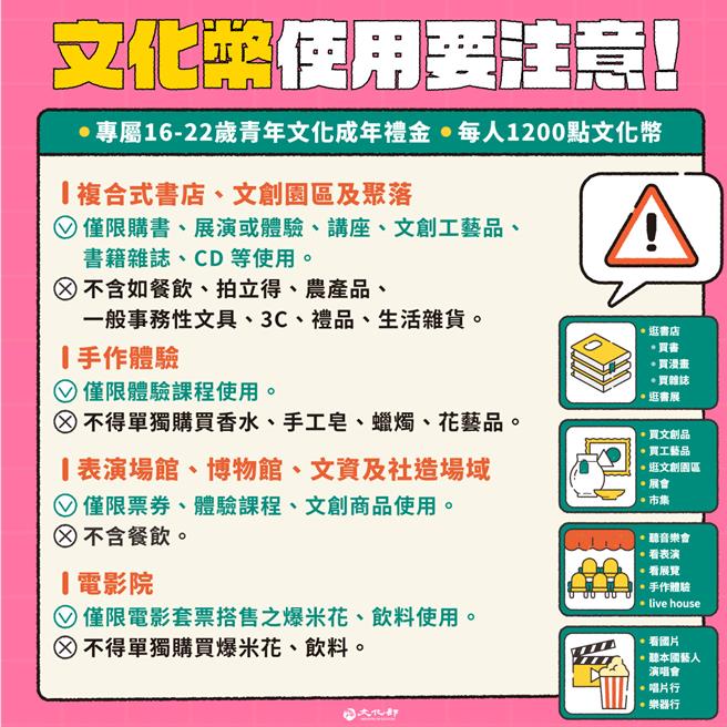 文化部推动常态化文化成年礼金，独立书店可获2点送1点加码。(文化部提供／李怡芸台北传真)