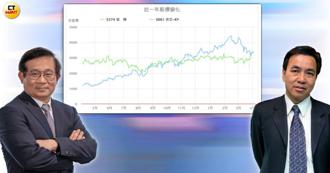 伺服器两大龙头世芯-KY、信骅难分高下  族群多方气势延续