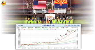 台積電力拚擠身千金股 這些COWOS族群後市可期