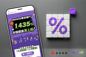 再升息 Bankee社群銀行活存基礎利率調升至1.435％