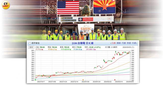 台积电将在18日举行法说会，外资陆续开始释出调高目标价的讯息，有机会衝上千金之列。（图／翻摄自台积电 LinkedIn、翻摄自台湾股市资讯网）