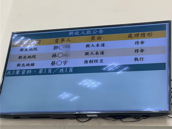 割颈案两少年犯今（12）日被移送新北地检署，罪名是「杀人未遂」，但被害人已死亡，若论以杀人未遂，代表院方认定被害人死亡与两人犯行无关，有待地院回应；检方则表示目前因案件刚移送进来，检察官仍在开庭中。（柯毓庭摄）