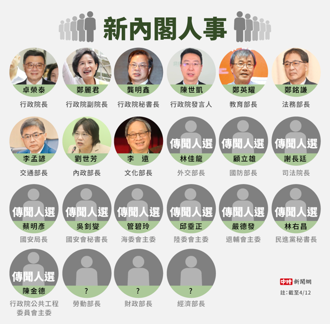内阁最新名单。（制图／陈友龄）