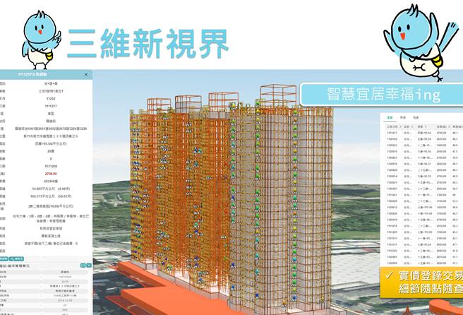 ｢三维地籍建物整合建置作业｣是透过3D建物模型整合地籍图资，让民眾获得全方位建物各楼层面积、权属资料，并应用在｢新竹市幸福宜居网｣资讯服务平台。（新竹市政府提供／陈育贤新竹传真）