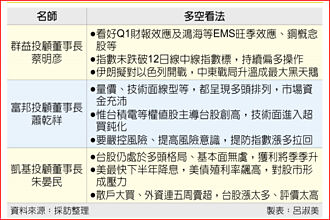 周線連八紅 台股仰攻21,000點