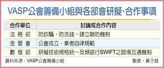 VASP公會籌備小組 建立聯防機制