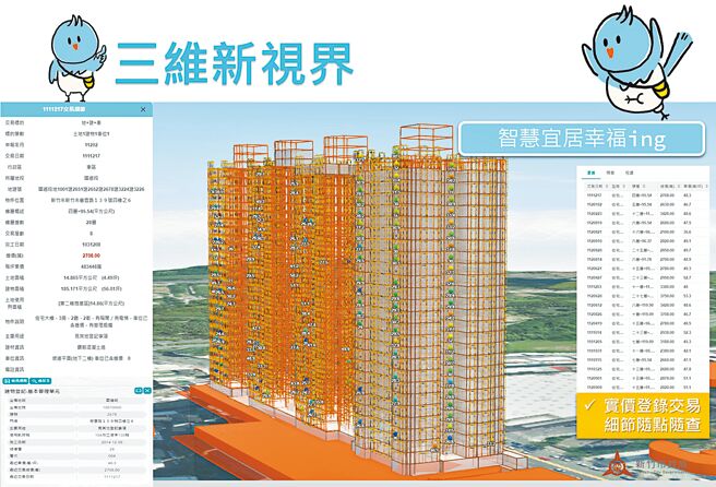 新竹市政府連續14年獲得「三維地籍建物整合建置作業」特優及「圖解數化地籍圖整合建置及都市計畫地形圖套疊工作」優等。其中「三維地籍建物整合建置作業」，可讓民眾獲得全方位建物各樓層面積、權屬資料。（新竹市政府提供／陳育賢新竹傳真）