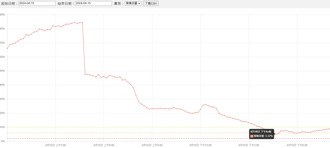 備轉不足5％！明潭456儲能水力故障 全台瀕臨停電