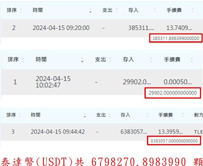掀起「88会馆之乱」的招待所负责人郭哲敏，其名下被查扣包含价值约2亿元的泰达币，今（15）日查扣单位新北地检署将泰达弊打入法务部建置的「扣案虚拟资产监管系统平台」，成为该平台建置后首例运用检察机关虚拟资产帐户的地检署。（新北地检署提供）