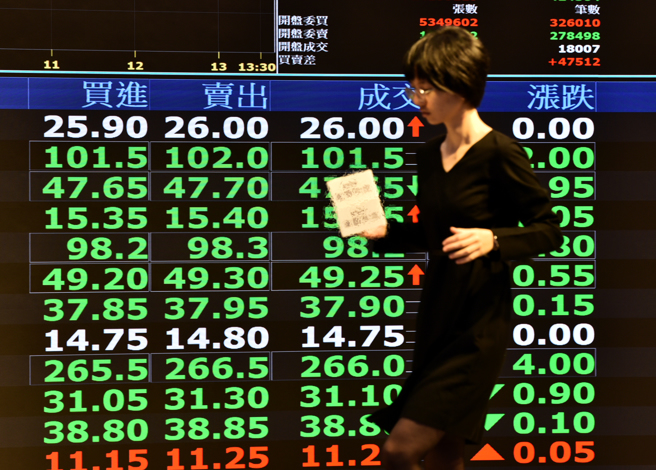 重电族群重挫，拉出长黑棒。（图／报系资料照）