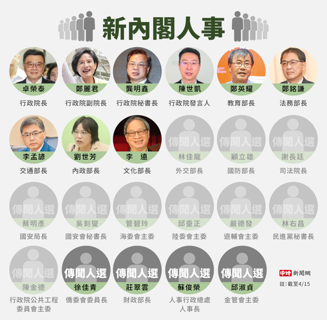 最新内阁名单。（陈友龄制图）