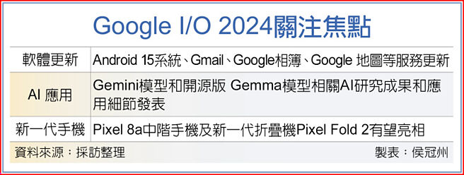 Google I/O 2024关注焦点