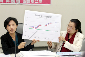 4月險鬧大停電 凌濤酸：鄭麗君把「祖傳私房電」拿出來