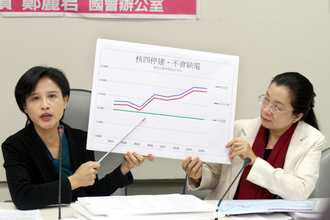 2013年，时任民进党立委郑丽君（左）、立委田秋堇（右）称，台电长期高估用电需求，并刻意低估供电能力。(资料照)