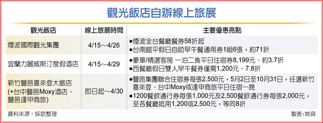 观光饭店自办线上旅展