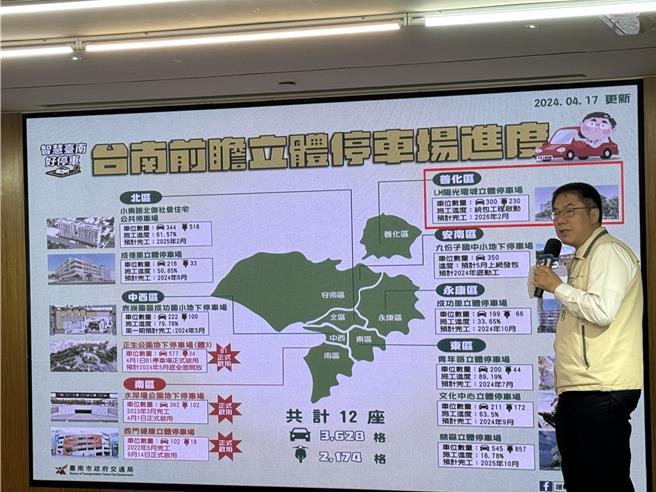 市长黄伟哲说明目前全市12座立体停车场进度。（曹婷婷摄）