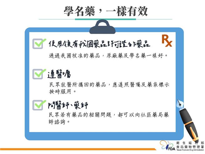 食藥署表示，學名藥的與原廠藥具有相同主成分、劑量及劑型。（食藥署提供）