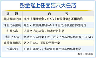 彭金隆上任六大任務 壽險翻身有望